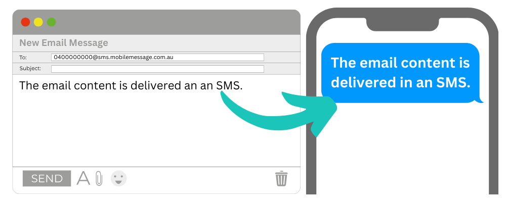 Email to SMS