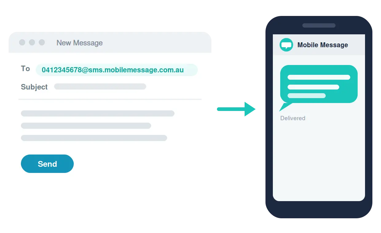 Email to SMS